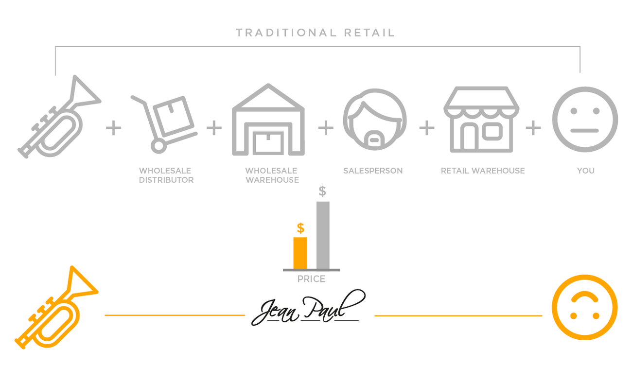 Desktop illustration of Jean Paul value being direct-to-consumer.